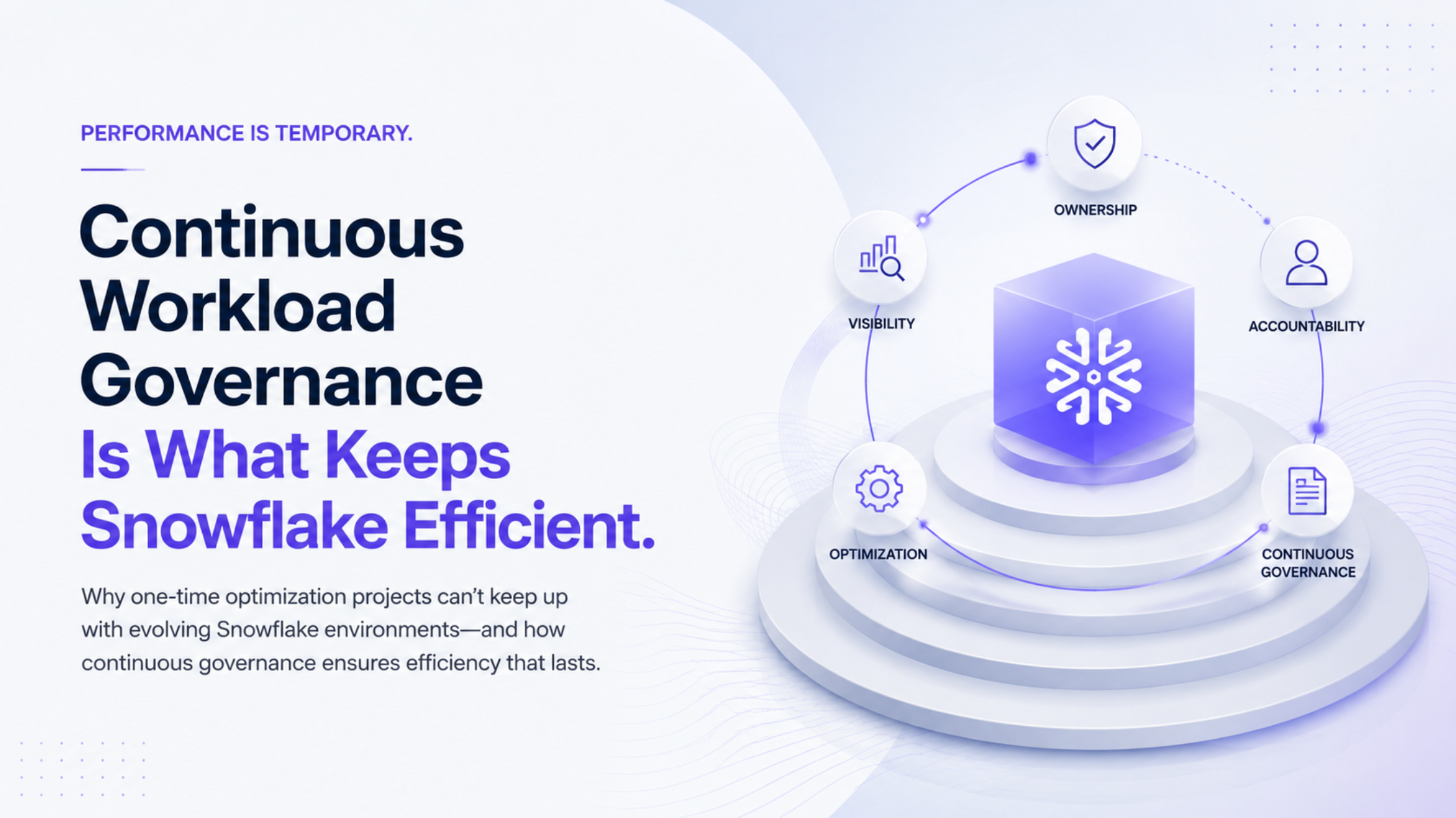 Why Snowflake cost optimizations do not last without continuous workload governance.