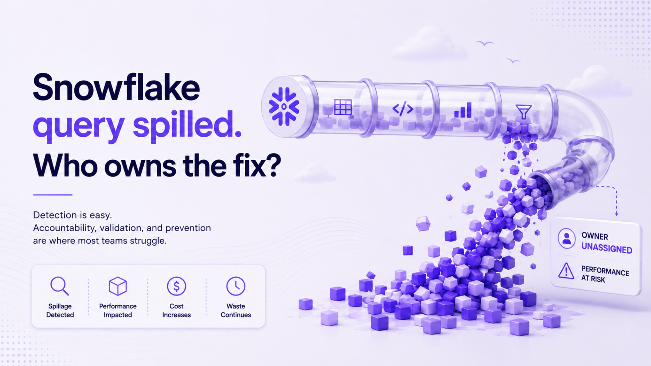 Snowflake query spilled. Who owns the fix?