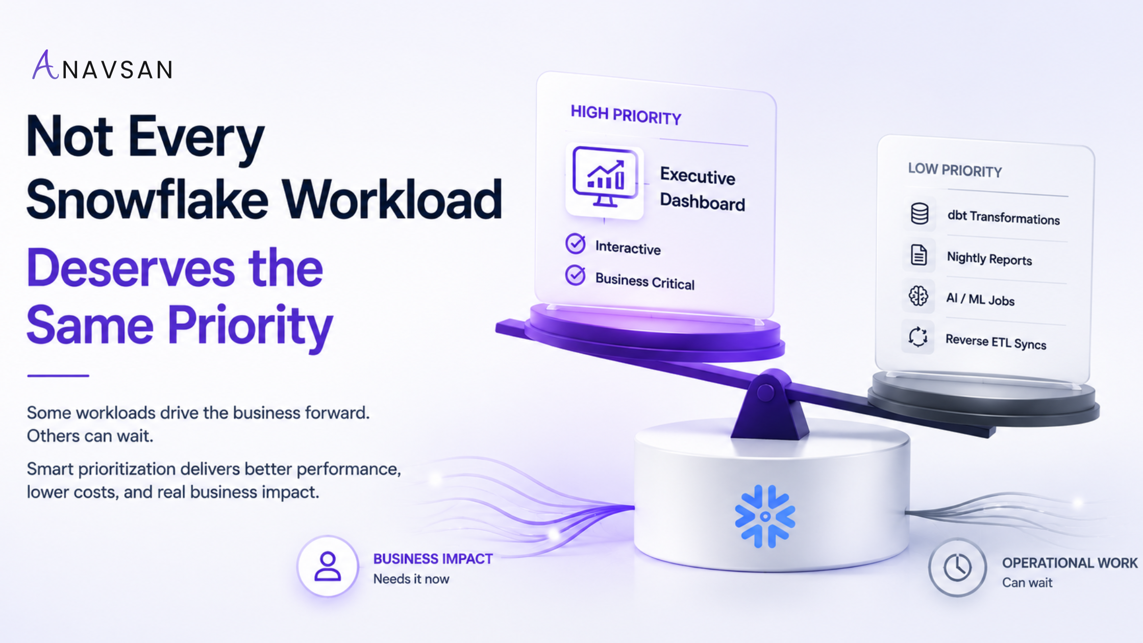 Not Every Snowflake Workload Deserves the Same Priority