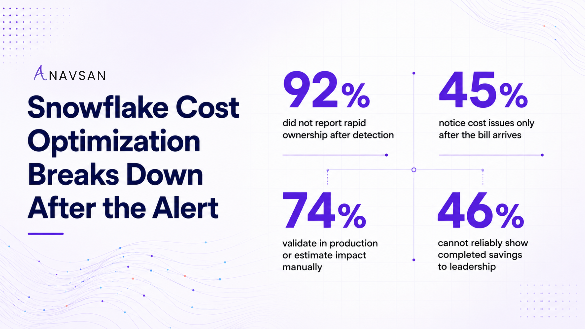 Snowflake Cost Optimization Breaks Down After the Alert — 92% accountability gap findings