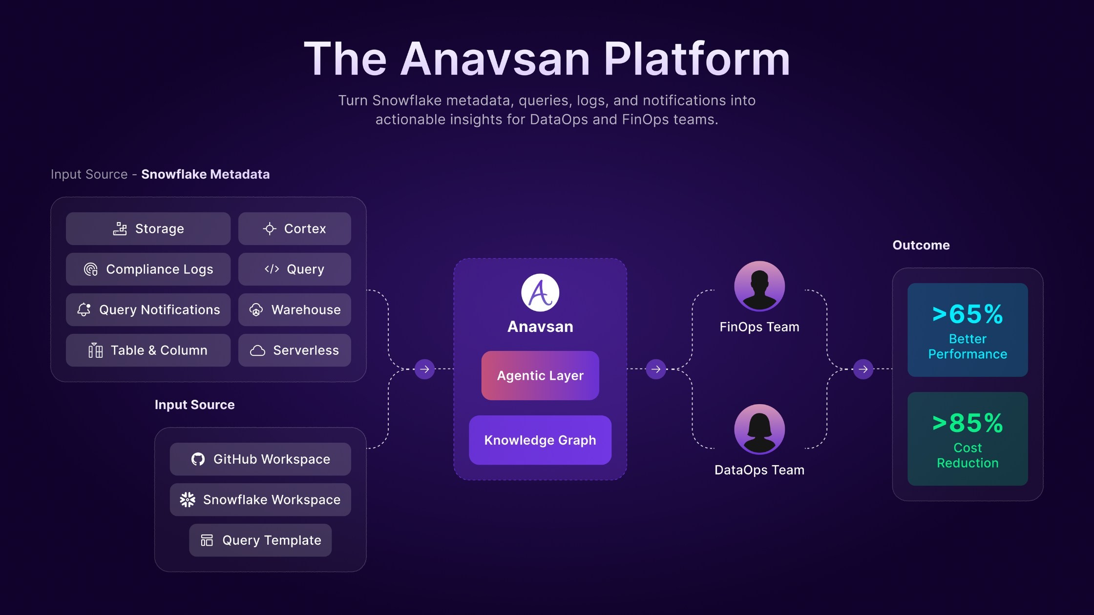 Anavsan Platform Architecture Explained (Technical Guide)
