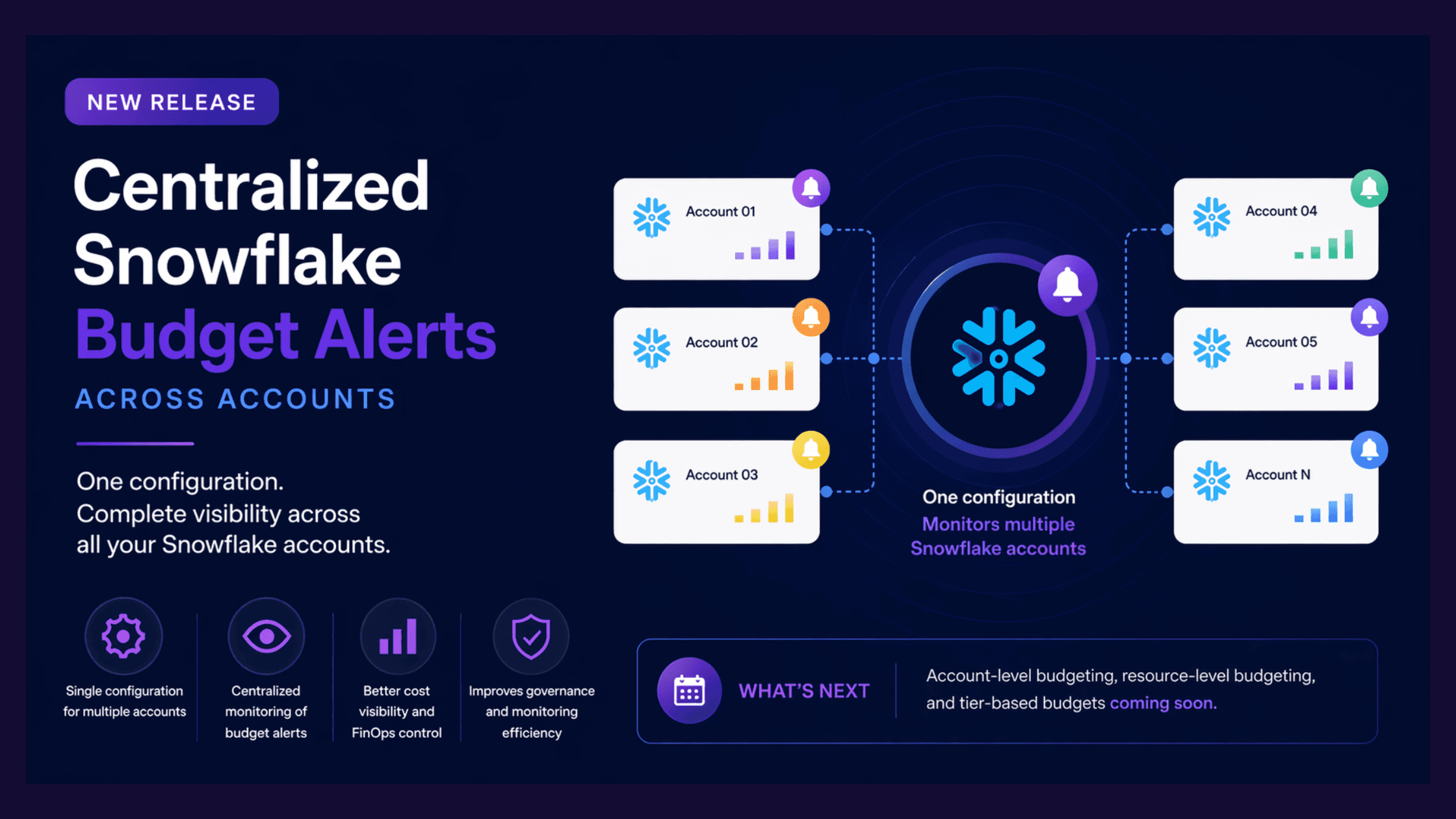 How to Build a Snowflake Cost Chargeback and Showback Model