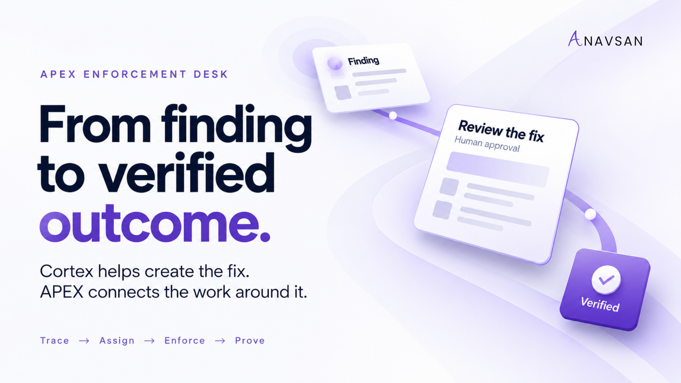 From finding to verified outcome: Cortex helps create the fix; APEX connects Trace, Assign, Enforce, and Prove.