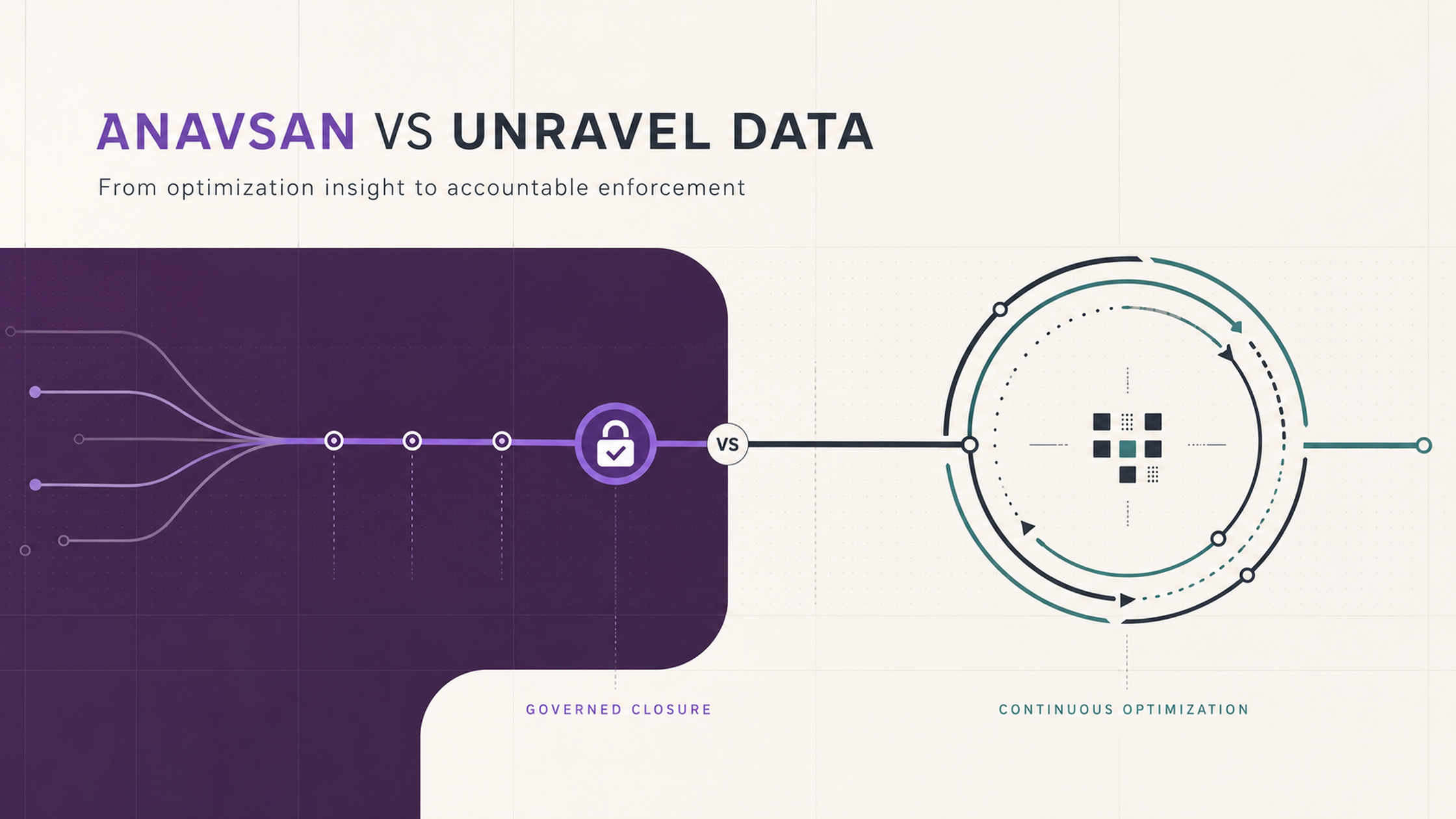 Anavsan vs Unravel Data operating-model comparison